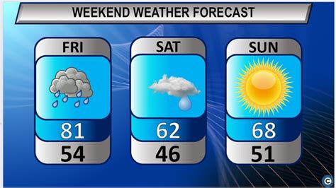 Northeast Ohio weekend forecast: Cooler weather set to return ...