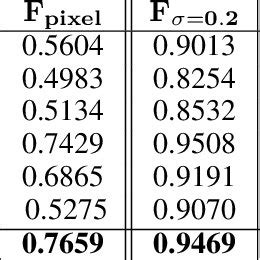 Visual Comparisons With PSPNet Zhao Et Al 2017 Deeplabv3 Chen Et