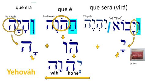 Jeov Deus O Alfa E O Mega Alef E O Tav O Eterno Em Apocalipse