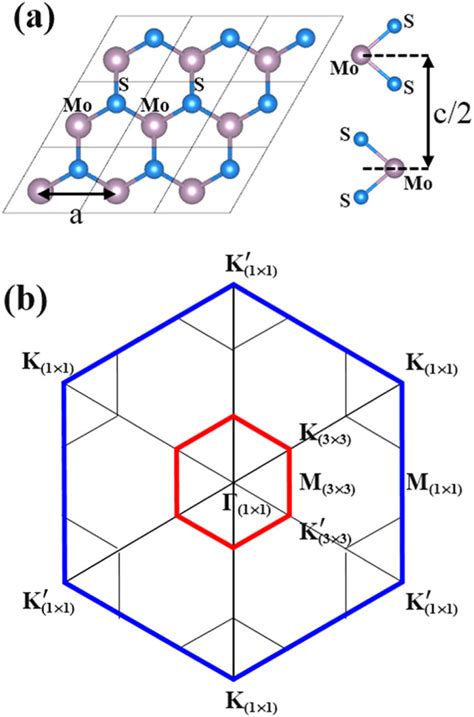 A Side And Top Views Of Mos 2 In The 2h Structure B The First