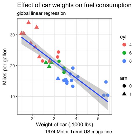 Tutorial Ggplot2 Plotting In R With Ggplot Lifecoach Zohal Porn Sex