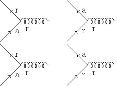 Figure 2 From Photon Emission From Quark Gluon Plasma Out Of