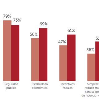 Seis Variables Para Mejorar La Competitividad En M Xico Y