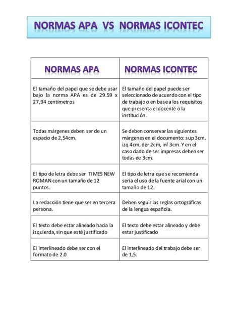 Cuadro Comparativo De Las Normas Apa 6 Y 7 Edicion Norma Apa 60 Y 7