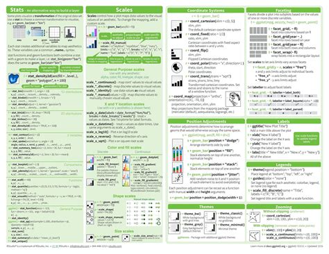 Cheat Sheets For Ai Neural Networks Machine Learning Deep Learning And Big Data By Stefan