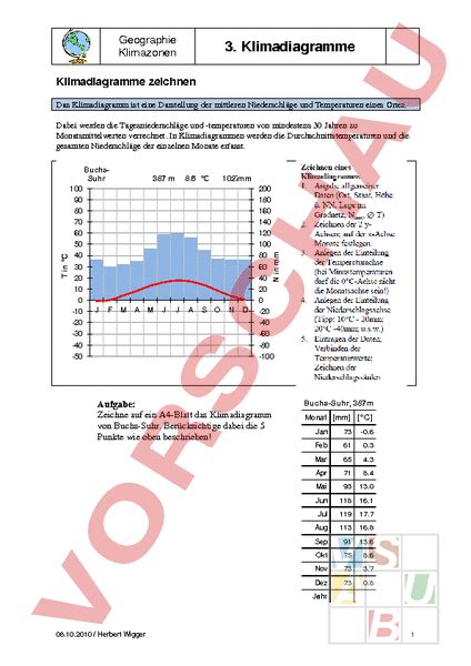 Arbeitsblatt Klimadiagramme Zeichnen Geographie Gemischte Themen