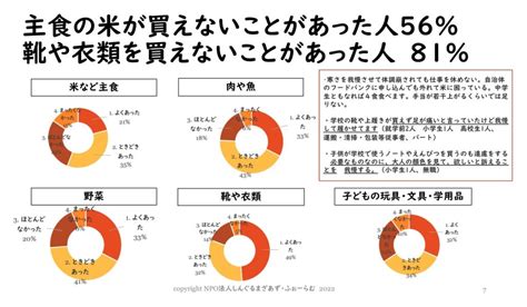 急激な物価高騰が少子化や子育てに与える影響とは？－新型コロナ以上に家計が圧迫され、生活必需品も削減が不可避 Eduwell Journal