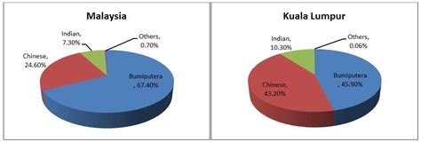 Malaysia Opportunities In Its Dynamic And Diversified Consumer Market