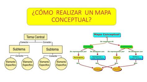 Explicacion De Como Hacer Un Mapa Conceptual Diary Bersama Porn Sex Picture