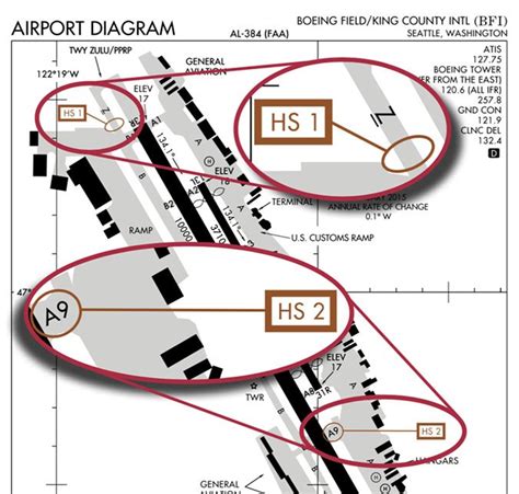 Airport Runway Layout Diagrams