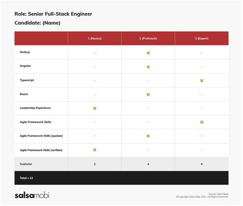 How To Recruit Software Engineers In The Age Of Remote Work