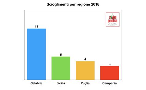 Liberainformazione Comuni Sciolti Per Mafia Il Tra Gli Anni