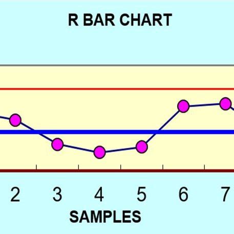 X-Bar Chart An x-bar chart or average chart 1) We take 50 samples are ...