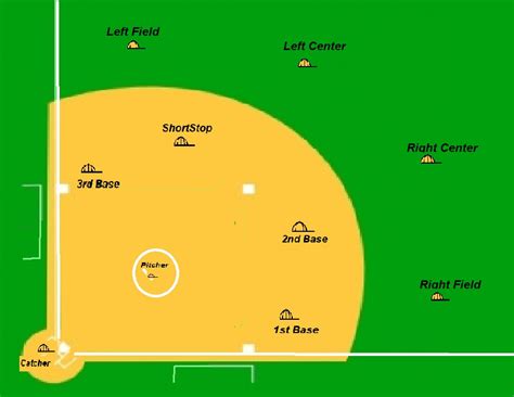 What Are the 10 Slowpitch Softball Positions? - The Softball Express