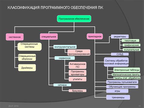 Характеристика компьютерных программ