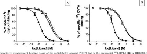 Figure From Pharmacology Of S Z N S Hydroxy Phenylethyl