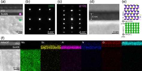 A Cross Sectional Haadf Stem Image Of The Nm Thick Scaln Grown On