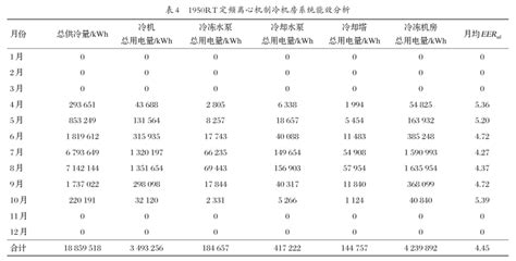 高效制冷机房优化设计