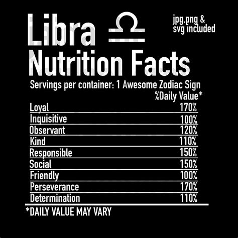 Libra Facts Zodiac Sign Astrology Birthday T Art Board Print