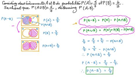 Découvrir 184 imagen probabilité formule union fr thptnganamst edu vn