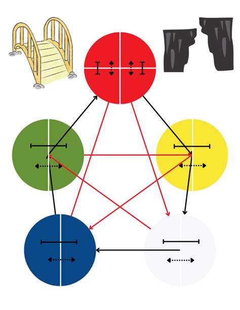 Bubble Chart Connecting Luo And Cleft Xi Points Diagram Quizlet