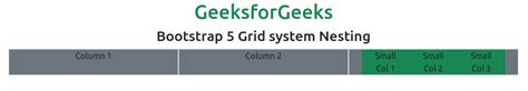 Bootstrap 5 Grid System Nesting GeeksforGeeks