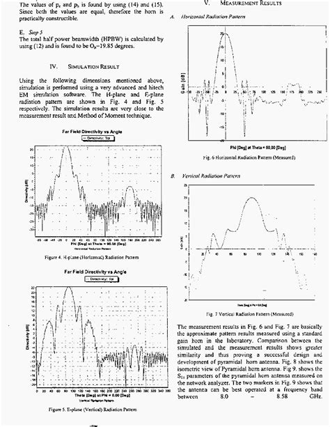 Figure From High Gain Pyramidal Horn Antenna For Image Data