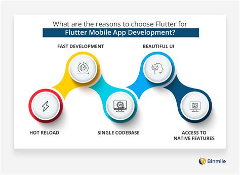 Why Choose Flutter App Development Devops Vault