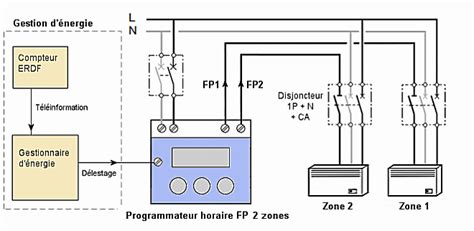 Schema Electrique Pour Radiateur Electrique Bois Eco Concept Fr