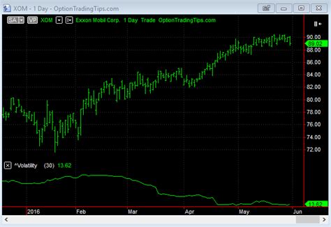 Volatility Trading - Using Excel to Calculate Stock Volatility