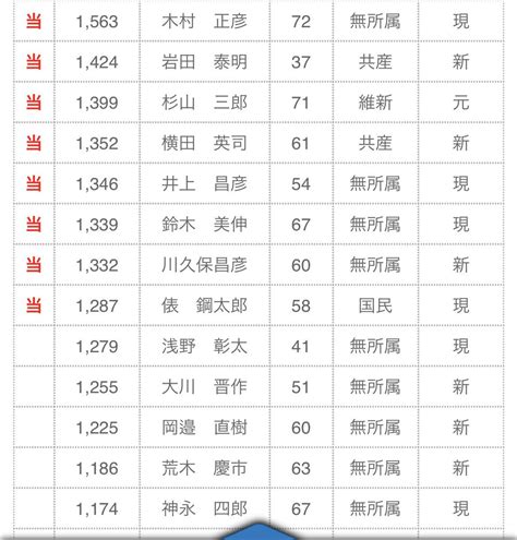 【悲報】電車の中でズボンを脱いで逮捕！ 立憲民主党・俵鋼太郎議員 61歳 110番通報される まとめまとめ