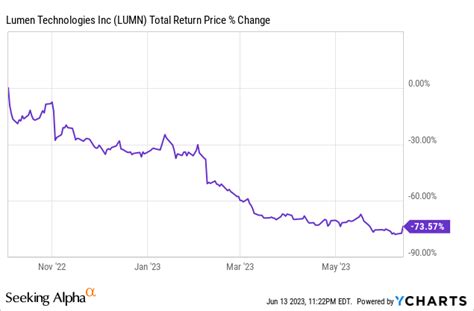 Painful Dividend Cuts: The Biggest Warning Sign I Failed To Heed ...
