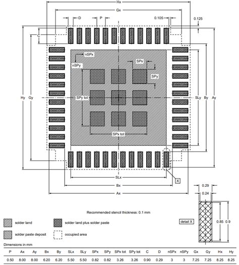 What Are Qfn Packages Sierra Circuits