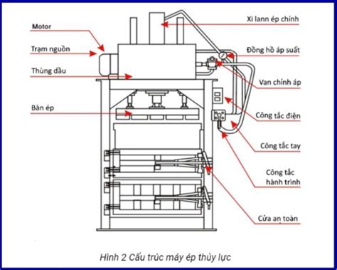 Cách thiết kế và chế tạo máy ép thủy lực đơn giản hiệu quả