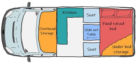 Ford Transit Camper Layout | atelier-yuwa.ciao.jp