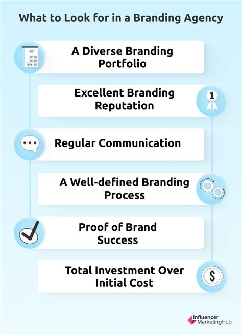 Top 21 Branding Agencies and Services in the USA