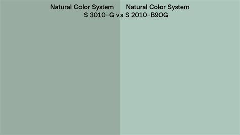 Natural Color System S 3010 G Vs S 2010 B90g Side By Side Comparison