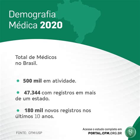 Demografia M Dica Aponta Para Explos O No N Mero De M Dicos No