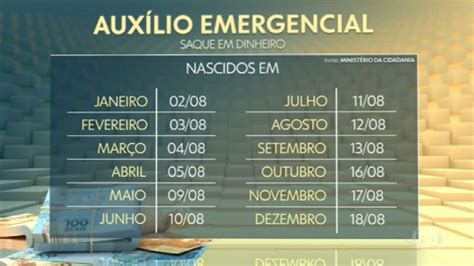 Aux Lio Emergencial Governo Antecipa Calend Rio Do Pagamento Da