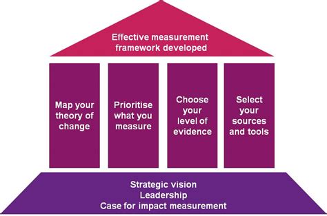 pillar investment system    investment business ideas