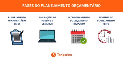 Planejamento Orçamentário Veja A Importância Para A Empresa