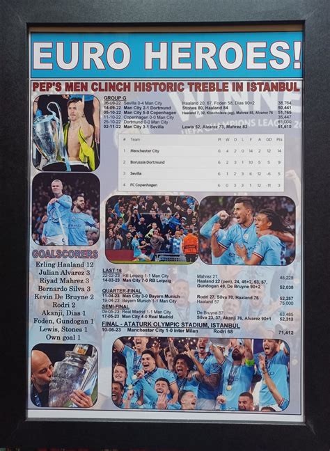 Manchester City 2023 Champions League Winners Souvenir Print - Etsy