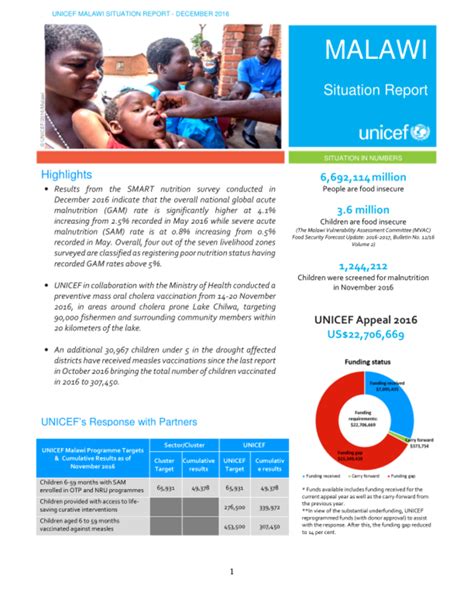 Unicef Malawi Humanitarian Situation Report No 11 December 2016