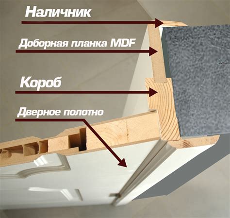 Дверные доборы