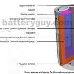 Zinc Carbon Batteries