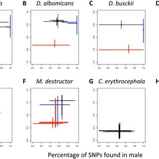 PDF Numerous Transitions Of Sex Chromosomes In Diptera