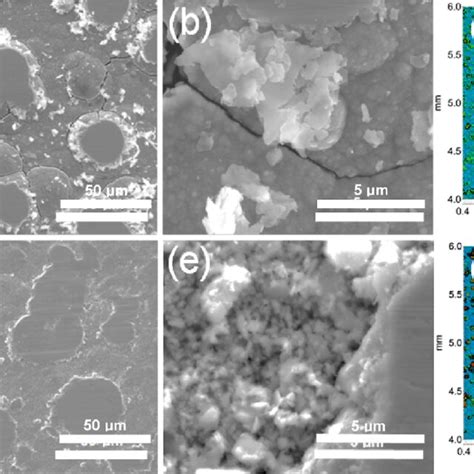 Imaging Of The Wear Scars On Fgo Cmmc Coatings At N Sliding Load Sem