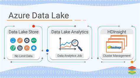 Azure Data Lake Capabilities and Architecture - Starter's Guide