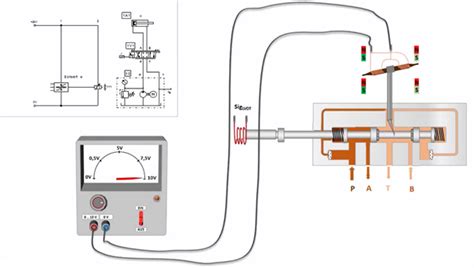 Servo valve – Learnchannel-TV.com