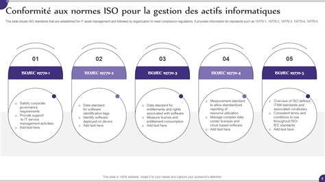 Meilleurs Mod Les Pour La Gestion Des Actifs Informatiques Ppt Et Pdf